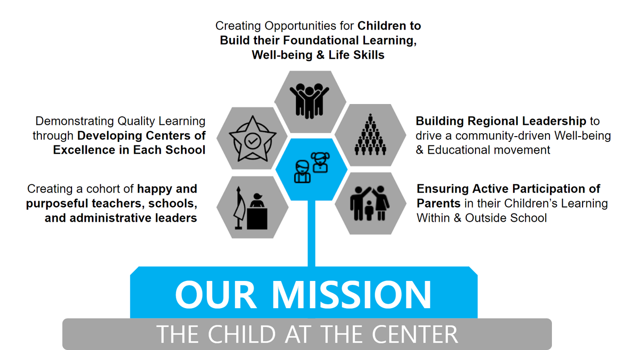 Our Mission Diagram
